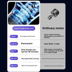 New 15000PA Portable Cordless Vacuum Cleaner 120W High Suction USB Rechargeable Cordless Home Vacuum Cleaner Mopping Machine