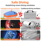TUXING Scuba Diving Snorkel Equipment Diving Mobile Ventilator Tankless Waterproof Rechargeable Underwater Time 3.5-5H Depth 10m
