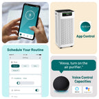 Jafända Air Purifier for Home Large Room 3800 ft², APP & Alexa, Ture H