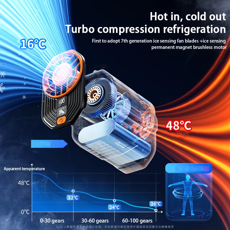 F83 Portable neck clamp fan, high speed waist fan, 100 speed, USB ultr