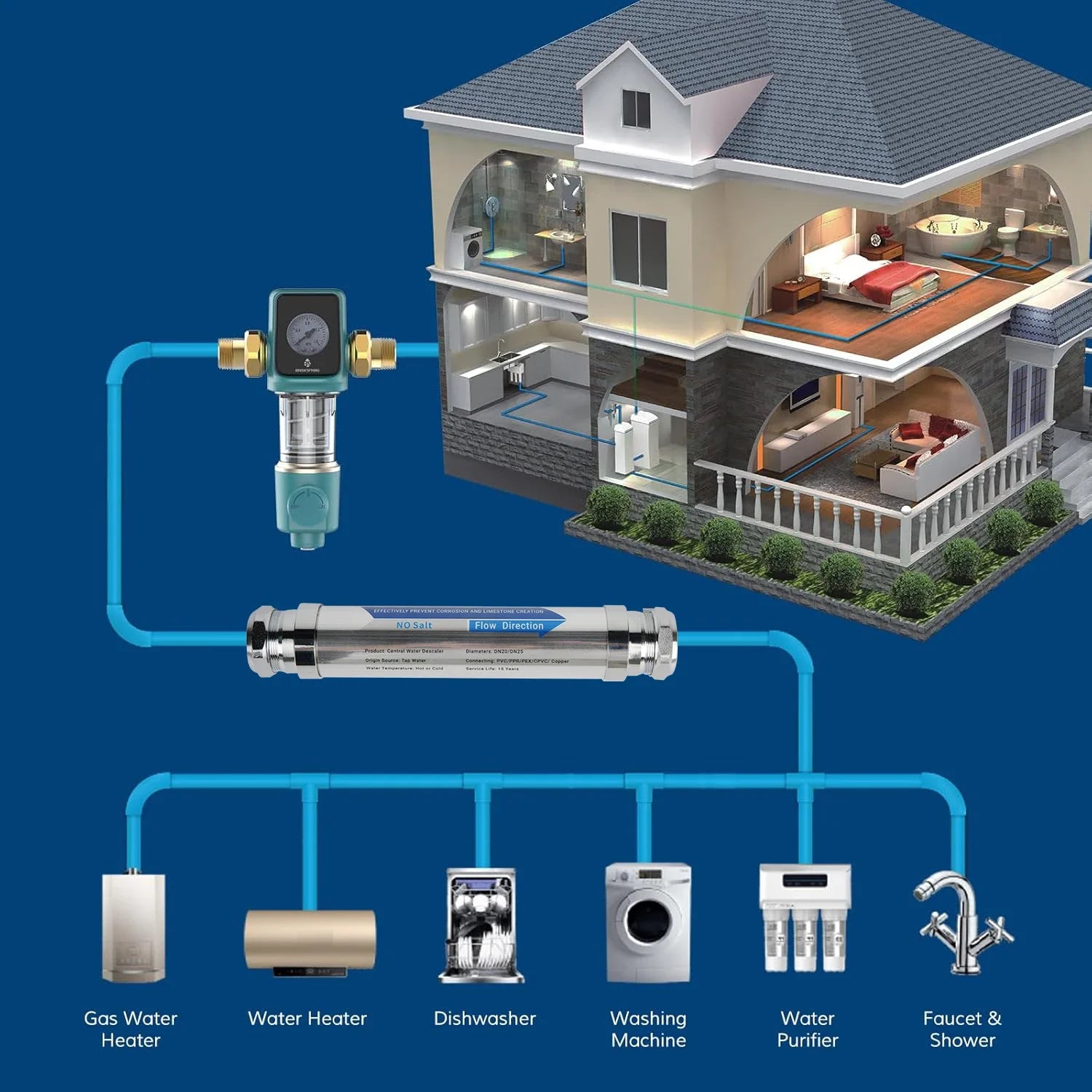 Salt Free Water Descaler Whole House, Scale Water Softener System, Pre