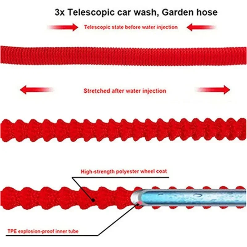 7.5-30M Expandable Magic Hose With 8 Patterns, High-Pressure Adjustable Water Gun, Garden Watering And Cleaning Tool