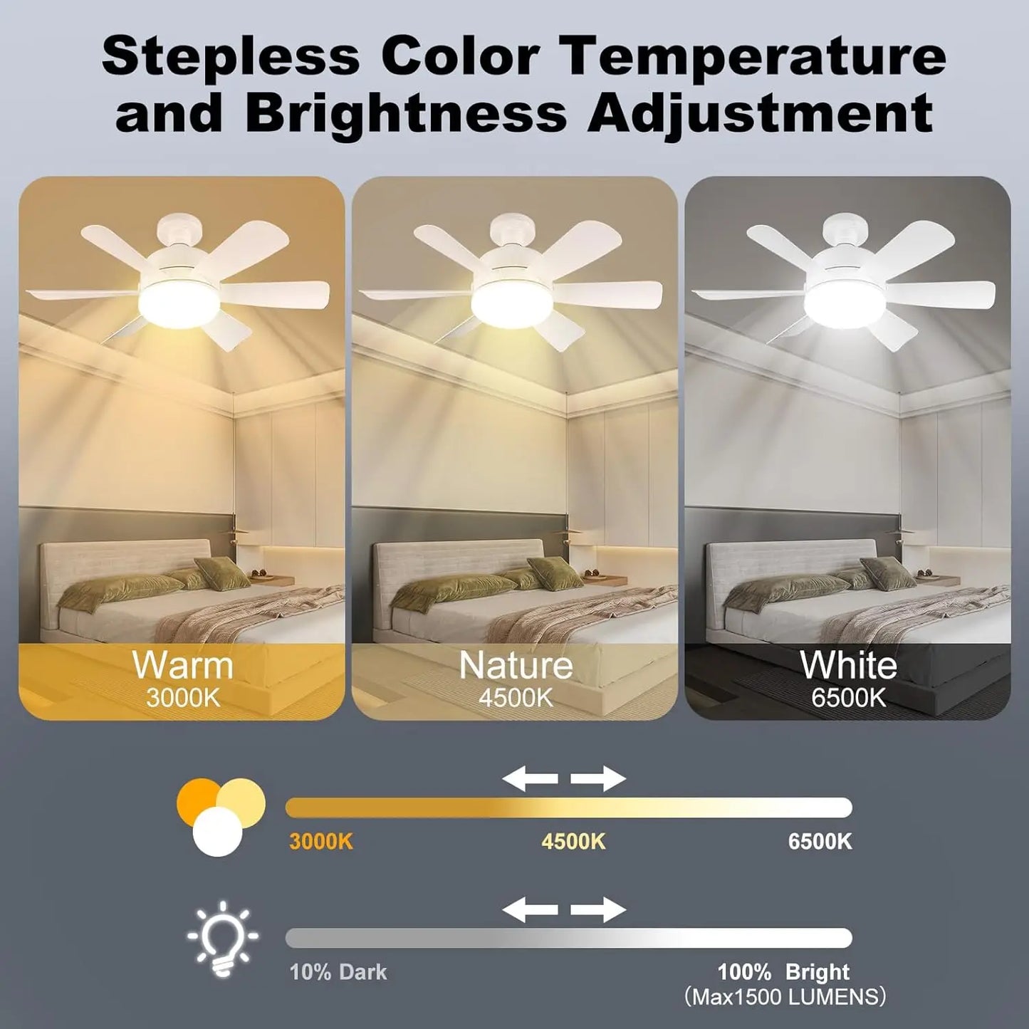 E26 Socket LED Ceiling Fan Light - Dimmable w/ Remote