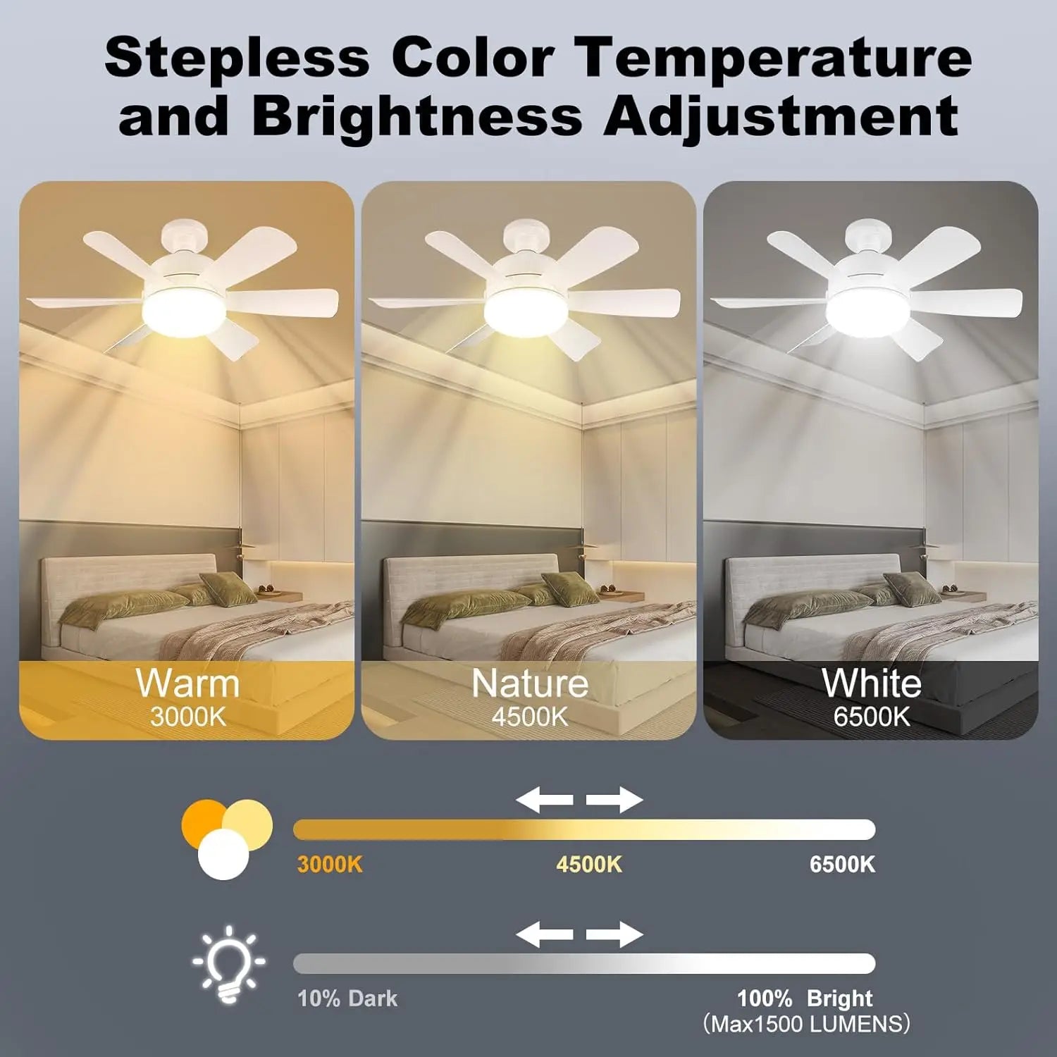 E26 Socket LED Ceiling Fan Light - Dimmable w/ Remote