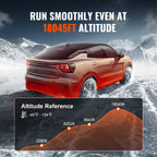 VEVOR Diesel Air Heater - Bluetooth App Control RV & Van