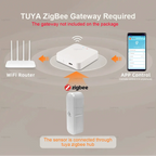 Tuya Zigbee 3.0 PIR Human Motion Sensor Luminance Detector With Temperture Humidiity Detection Smart Life Security Alarm Sensor