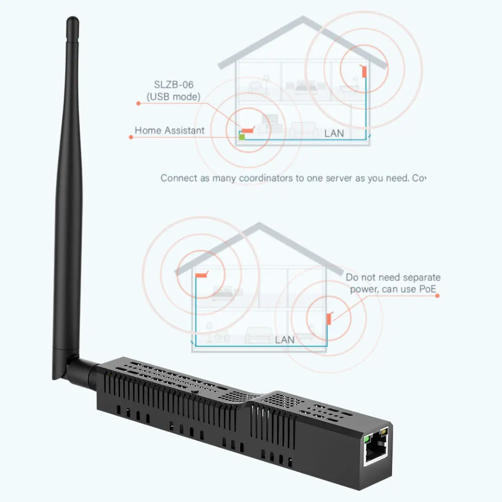 SLZB-06/M/P7/P10/MR1 Zigbee3.0 Gateway Coordinator with PoE Ethernet/USB/WiFi Bridge Compatible Zigbee2MQTT Home Assistant ZHA