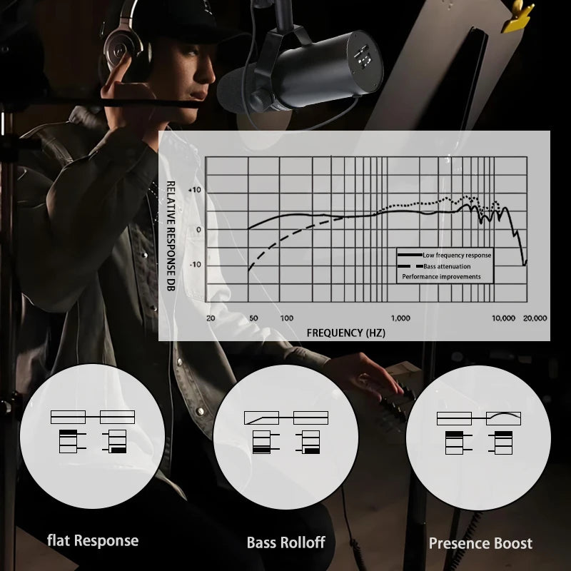 SM7B Vocal Dynamic Studio Microphone, For broadcasting, podcasting, gaming, and streaming media, with a wide frequency range