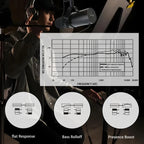 SM7B Vocal Dynamic Studio Microphone, For broadcasting, podcasting, gaming, and streaming media, with a wide frequency range