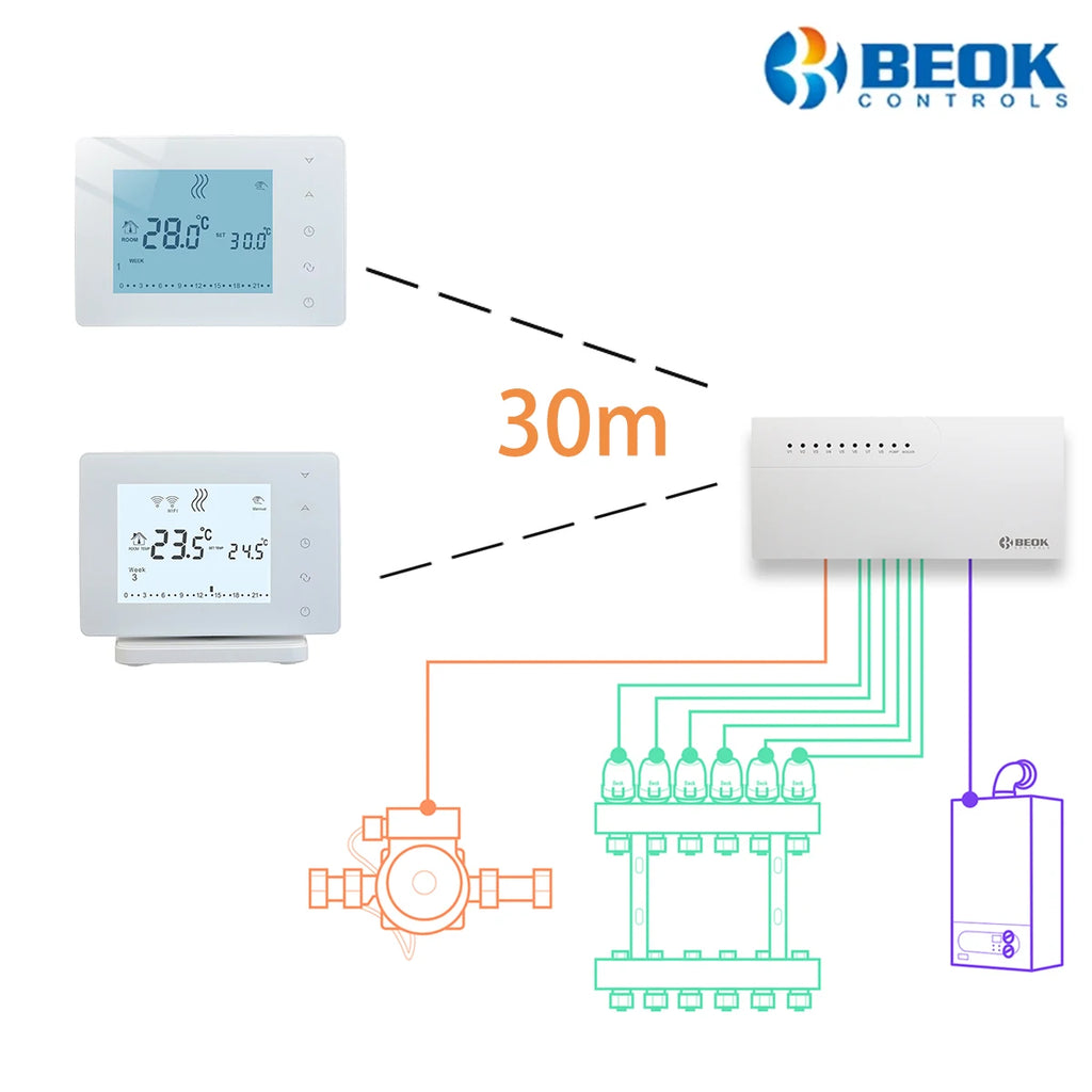 Beok Wireless Zone Thermostat Controller for Gas Boiler Water Floor Heating System 8 Sub-chamber and Actuators BOT306 Series
