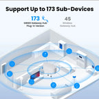 Tuya ZigBee Gateway Hub ZigBee/Bluetooth Mesh Plug-in Type Multi-mode Gateway Bridge Hub Supports Smart Home Automation