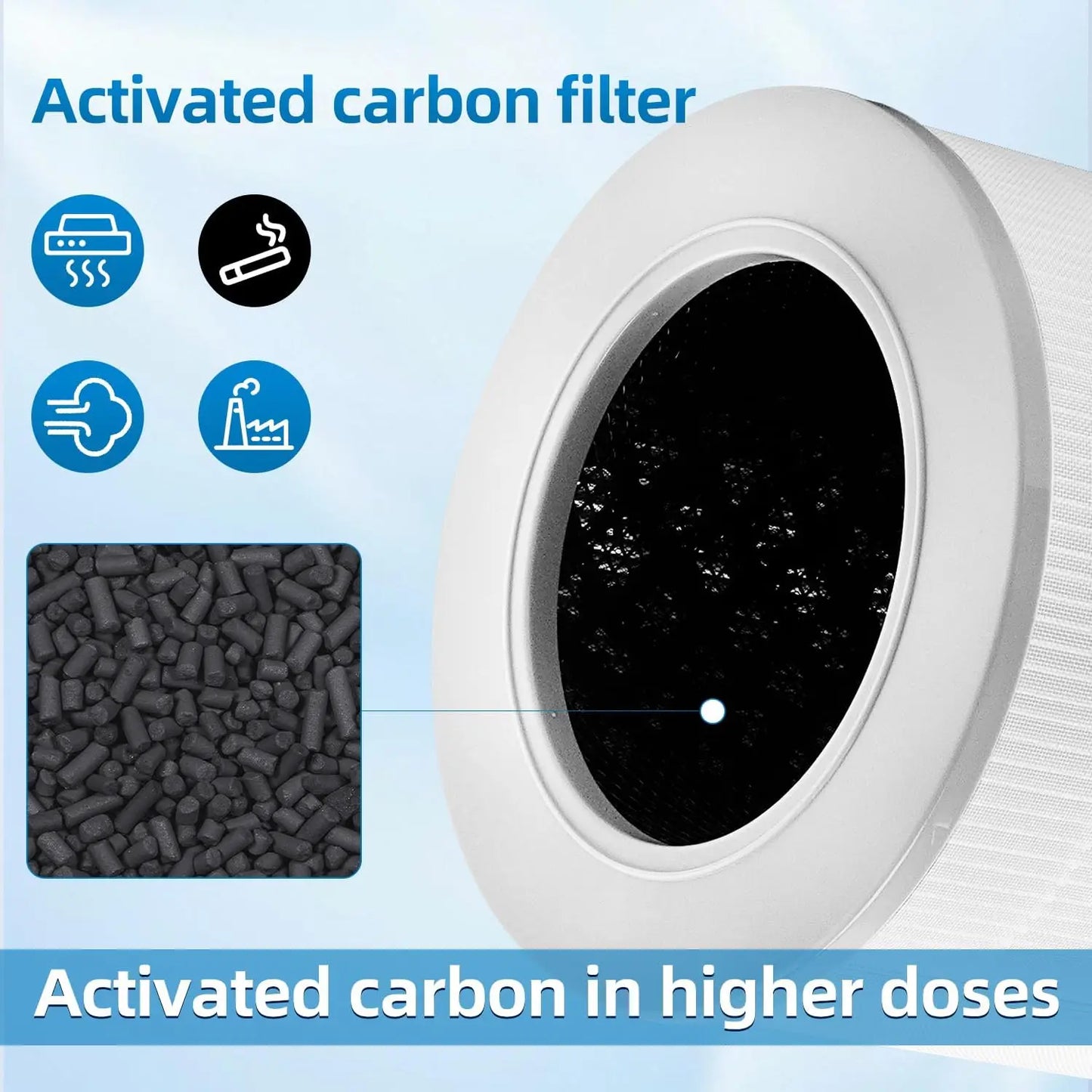 Filter for XIAOMI 4 Compact Air Purifiert,H13 True HEPA 3-in-1 Filter with Activated Carbon,Captures 99.97% of Airborne Particle