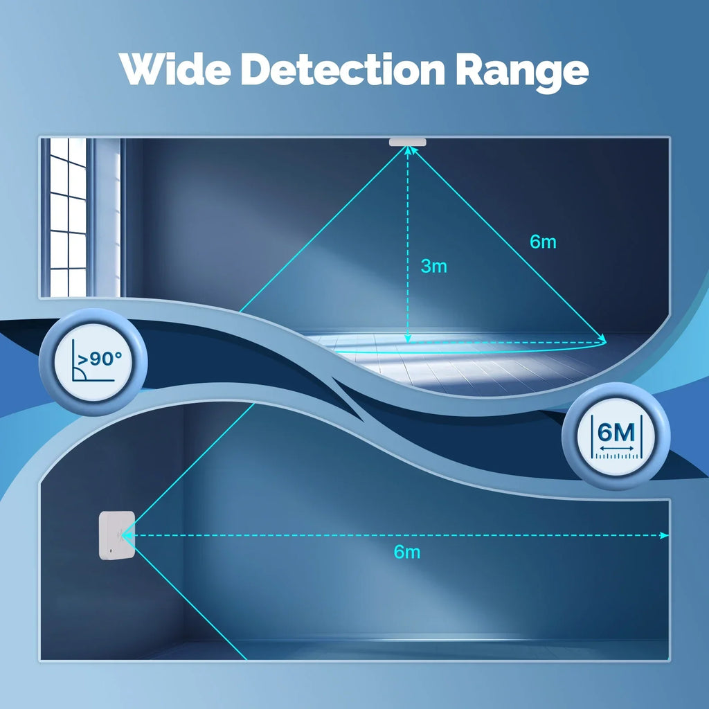 MOES Tuya ZigBee and WiFi Smart Human Presence Sensor Motion Detection Light Luminance Sensor Wired Design App Notification
