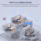 AVATTO Zigbee 3.0 USB Dongle Plus Universal Zigbee Wireless Gateway Hub Support Home Assistant Zigbee2MQTT，Raspbian Ubuntu Macos