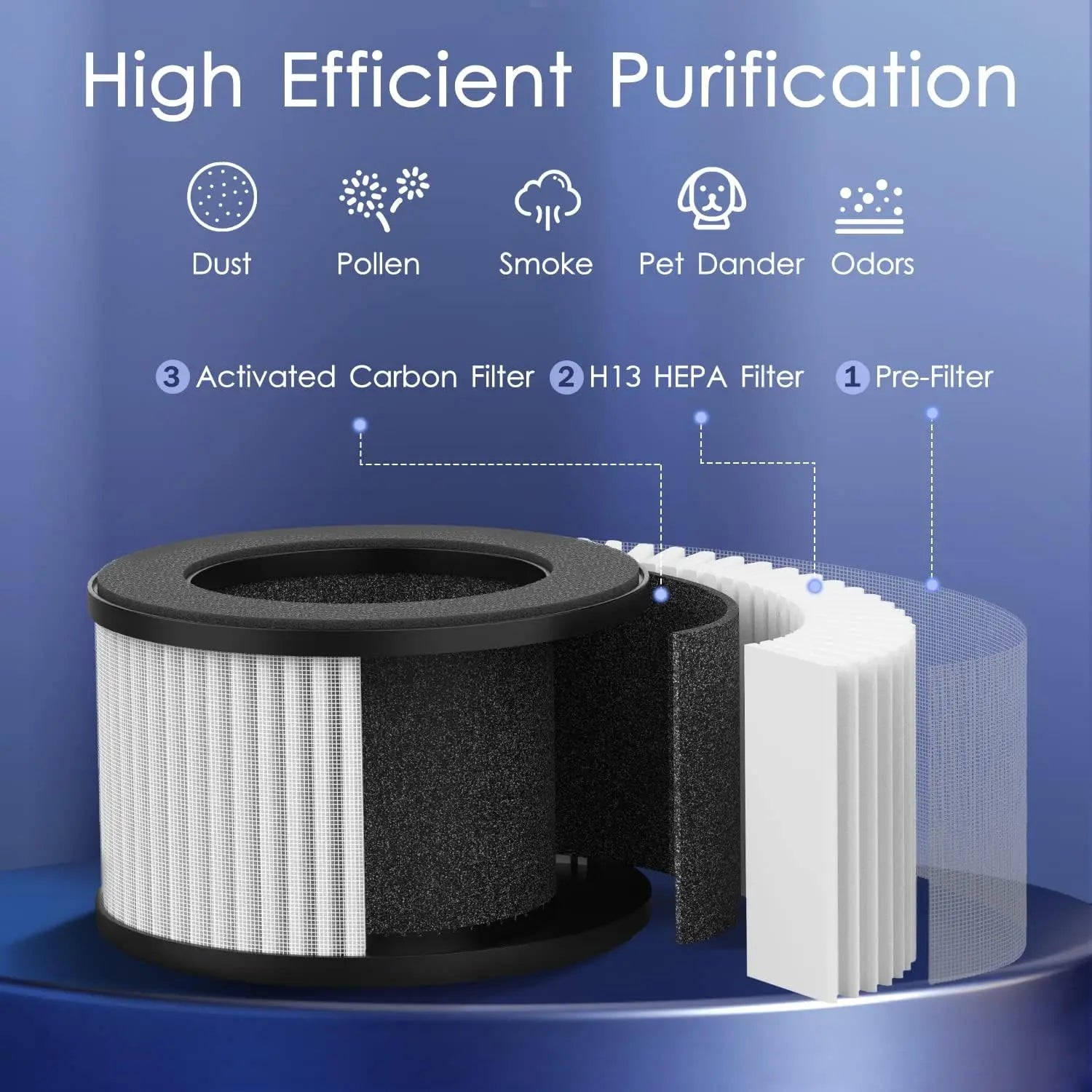 Air Purifiers for Bedroom Home 430 Sq.Ft, H13 HEPA Filter Small Portable Air Purifier for Car RV