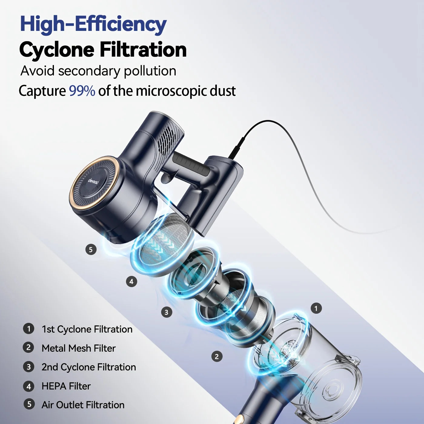 INSE I8 Corded Vacuum Cleaner Free-Stand Stick Vacuum 25KPa 600W Powerful 6 in1 Lightweight Handheld Cleaner for Carpet Pet Hair