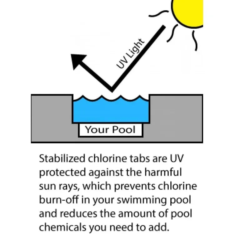 NEW.3" Inch Stabilized Chlorine Tablets | 50 Pounds | Individual Chlorinating Tabs for Sanitizing Swimming Pools & Spas.HOME