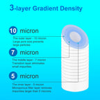 10" 5 Micron Polypropylene  Replacement Filter For Universal & ALTHY P