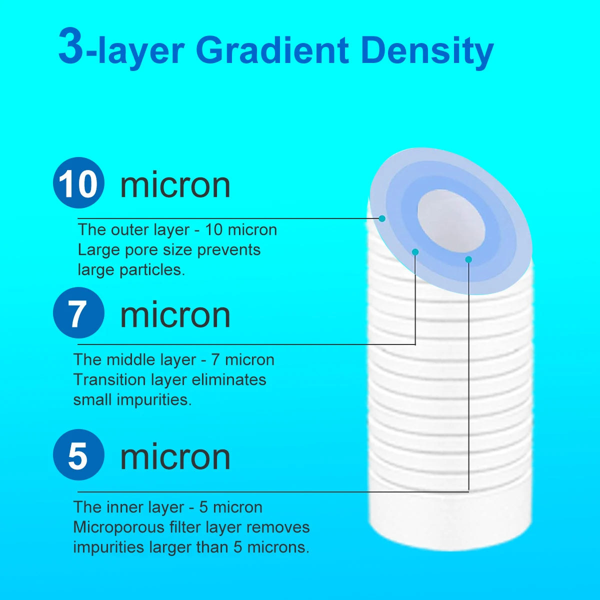ALTHY 5 Micron Whole House Sediment Water Filter System Prefilter Puri
