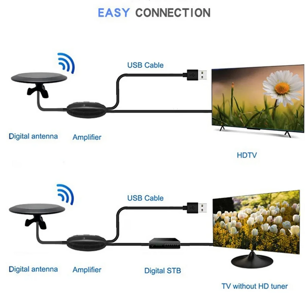 CCDD New Outdoor TV Antenna Amplified HDTV Digital Antenna 10M High Quality Coaxial Cable Ooutdoor/Indoor TV Anteena