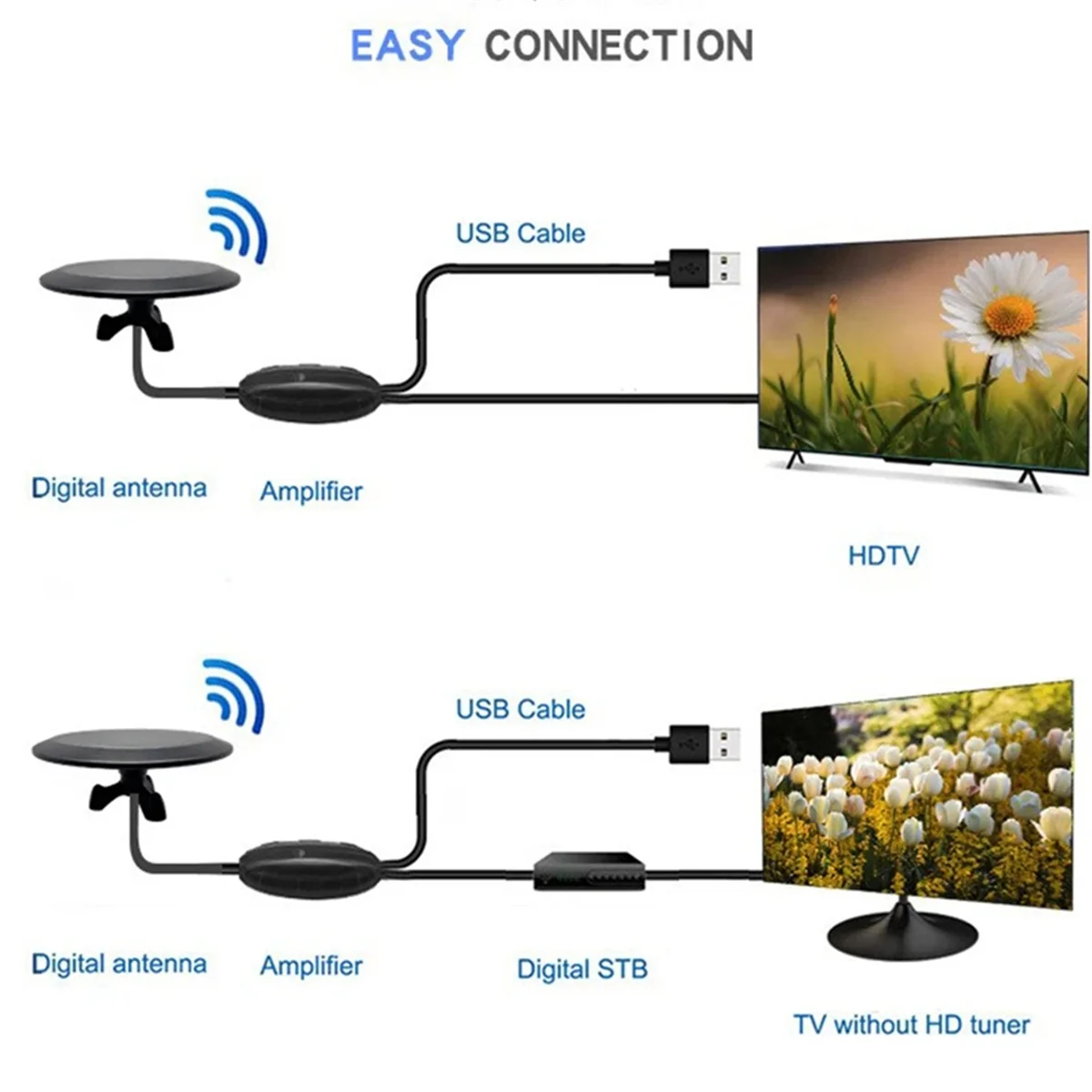 CCDD New Outdoor TV Antenna Amplified HDTV Digital Antenna 10M High Quality Coaxial Cable Ooutdoor/Indoor TV Anteena