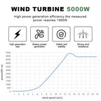 Rapid Delivery Of 5000W 24V 48V Vertical Wind Turbine Household Low Noise And Efficient Solar Cell System in Poland