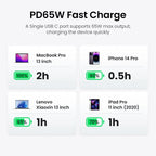 UGREEN 65W GaN Charger Desktop Charging Station USB C Power Strip Fast Charger for Laptop Macbook iPhone 17 16 Android Phone