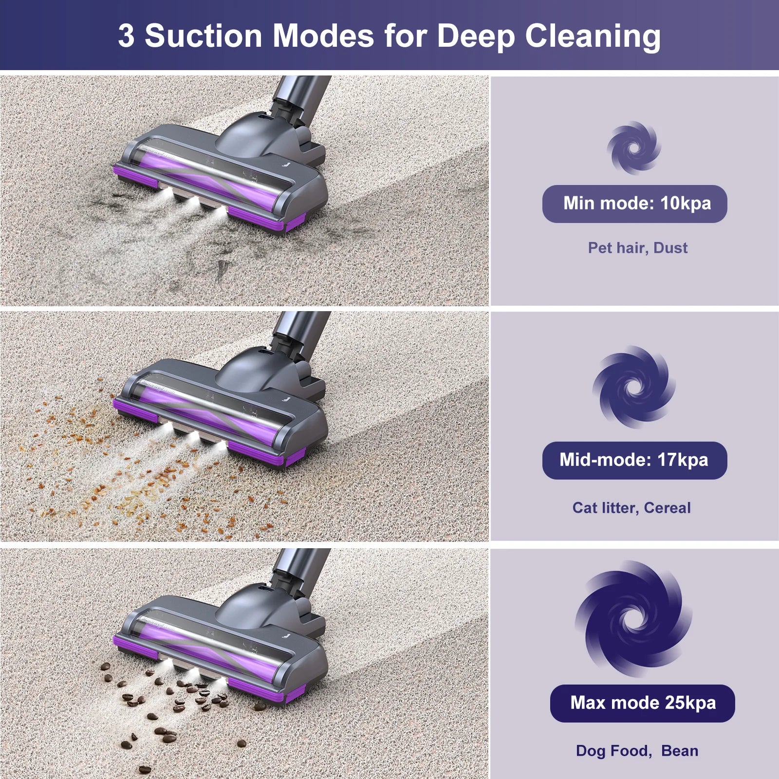 Free-Standing Vacuum Cleaner 25KPa, Lubluelu 202 Powerful Lightweight Cordless 6 In 1 Stick Vacuum Cleaner For Carpet Floor Pet