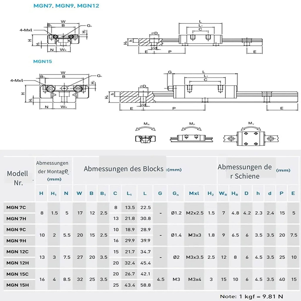 US MGN MGN9 MGN12 miniature linear rail slide 250 300 350 400 450 500 600mm 1pc MGN12 Black linear guide+1pc MGN12H Carriage CNC