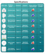 Zigbee 3.0 Devices PIR Motion Sensor/Temperature Humidity Sensor/Smart Button Scene Switch/Water Leak Detector/Door Sensor/ Hub