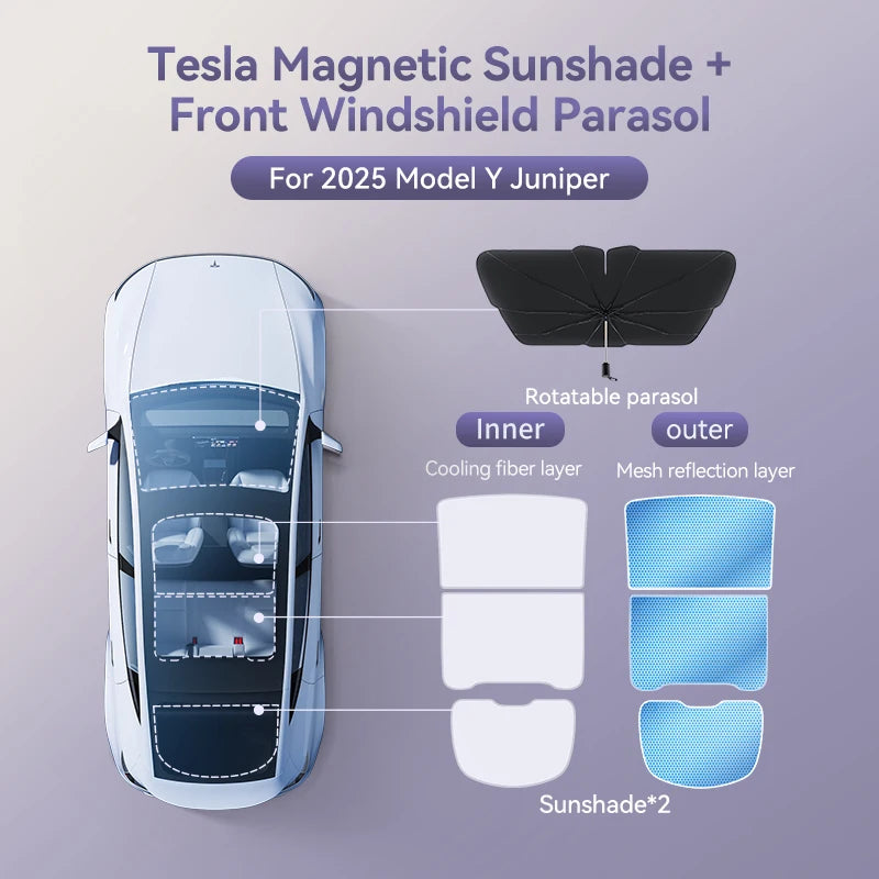 Magnetic Suction Clip Sun Shades for Tesla Model 3/Y Highland (2021-2025) | Glass Roof & Sunroof