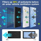 Air Filter For Tesla Model 3 Model Y 2017-2026 HEPA  Activated Carbon Tesla Cabin Air Filter Replacement Accessories 2Pack