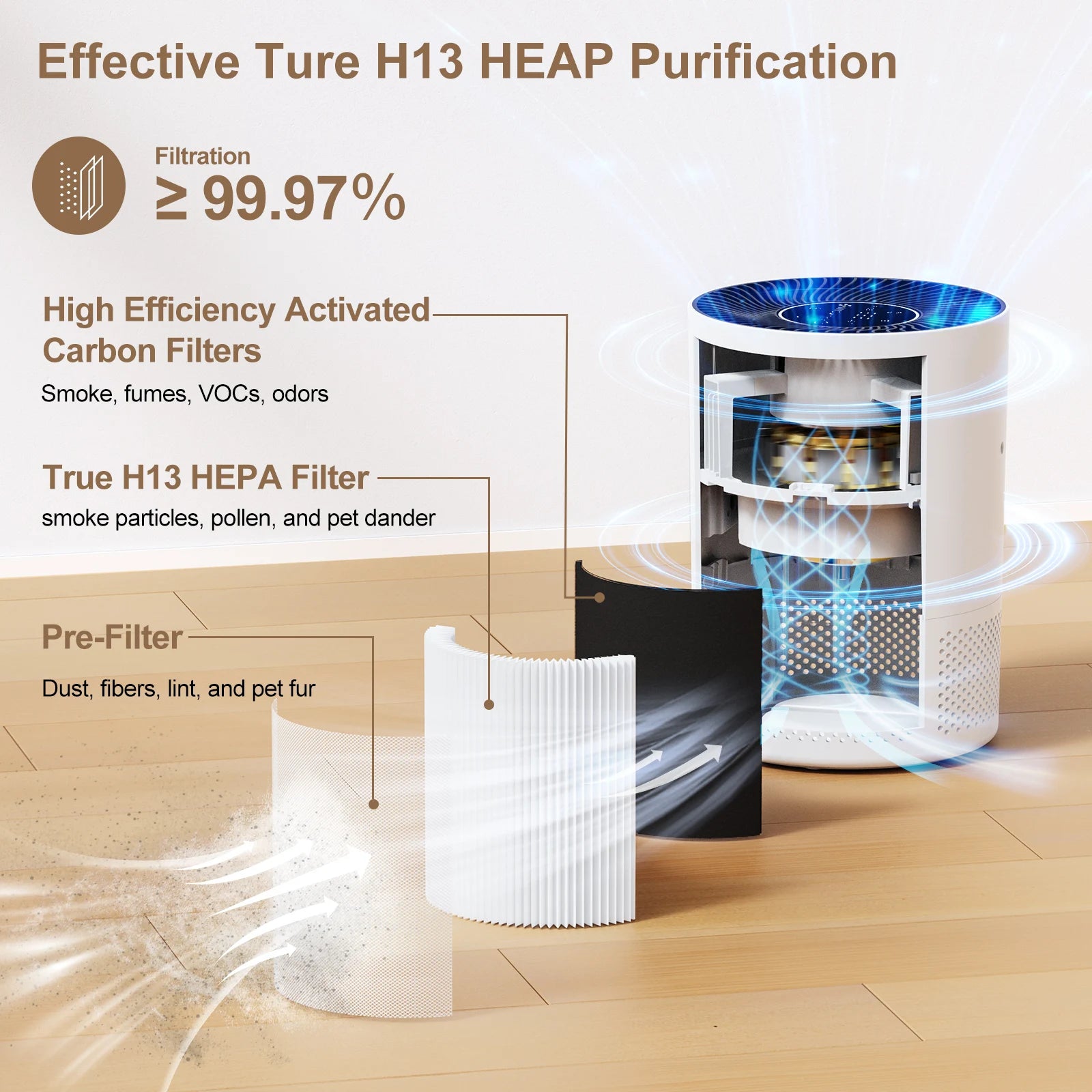 Chuboor Air Purifier for Home Allergies Pet Hair in Bedroom Covers Up to 360 ft²  3-in-1 Filter with HEPA Remove Dust Smoke Odor