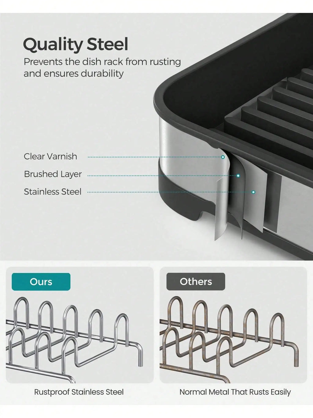 SONGMICS Small Dish Drying Rack, Dish Dryer for Kitchen Counter, Stainless Steel Dish Rack with Drain, Utensil Holder,Rustproof