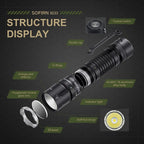 Sofirn SC33 XHP70.3 HI LED Flashlight Tactical 5200lm Powerful 21700 U
