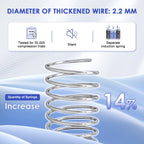 Daccormax 22 cm thick spring mattress, available in multiple sizes, 7-zone ergonomic design, with fitted sheet included