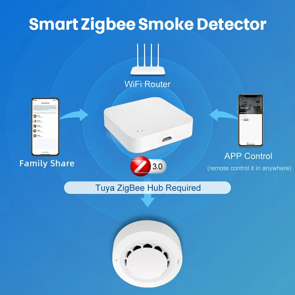 Zigbee Smoke Sensor Tuya Fire Alarm Detector Home Security Alarm Smoke Sensor for Home Security Should Work with Tuya Zigbee Hub