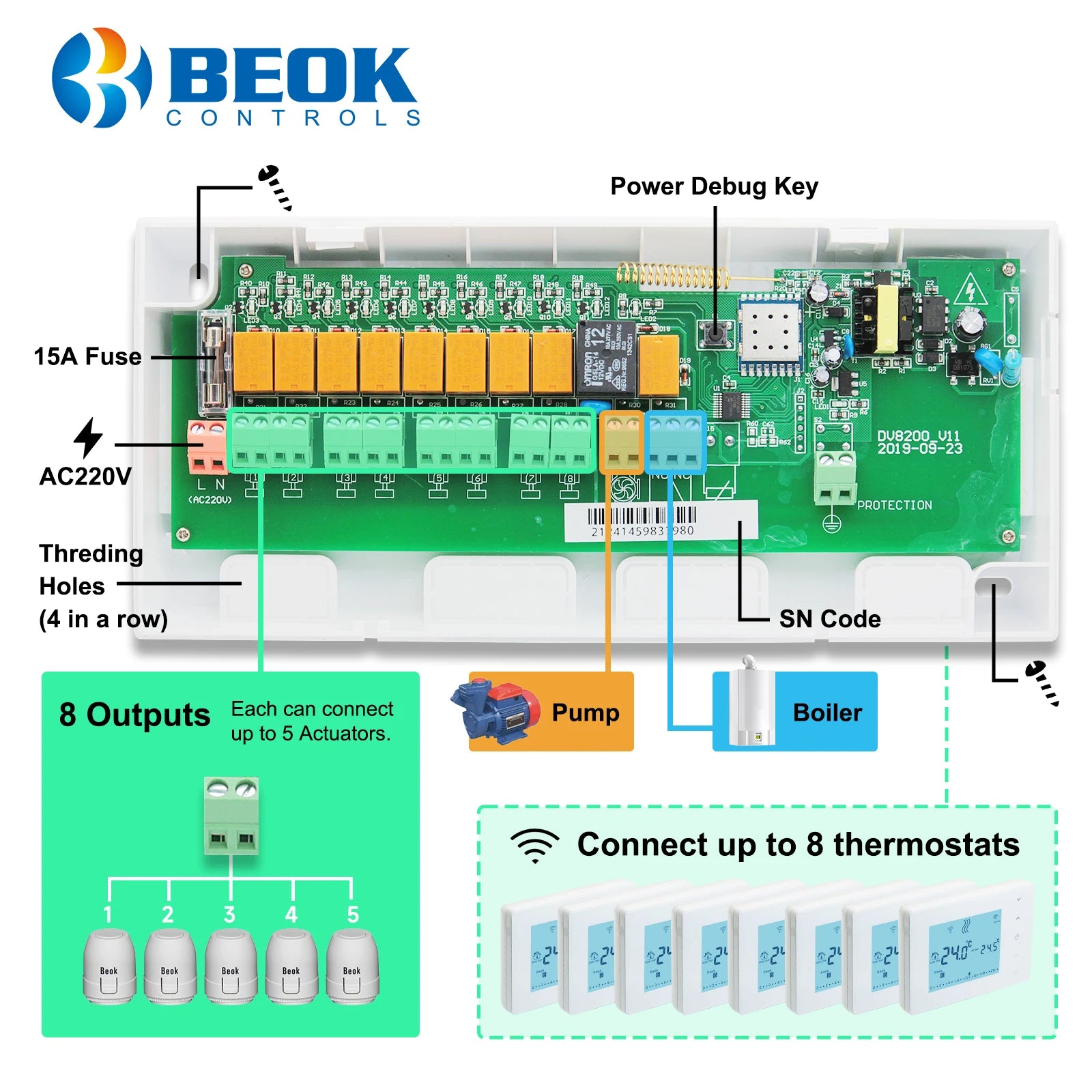 Beok Wireless Zone Thermostat Controller for Gas Boiler Water Floor Heating System 8 Sub-chamber and Actuators BOT306 Series