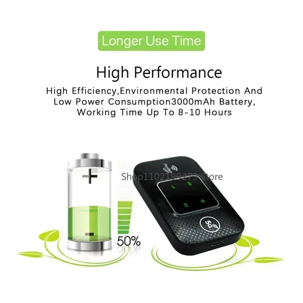 4G 5G WiFi 6 Mobile Hotspot Router Support 10 Users with SIM Card Slot Wireless Router Portable WiFi Hotspot for Home Travel
