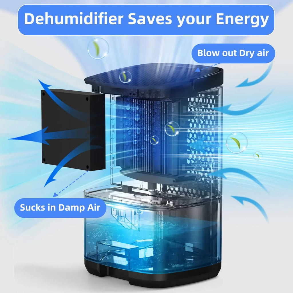 Smart Air Purifier Portable Dehumidifier Home Office and RV Eliminate