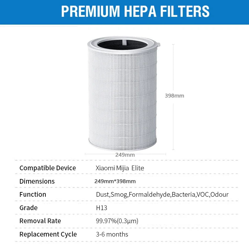 For Xiaomi Air Purifier Elite Y-600 Filter H13 HEPA Filtration 5 Layers 3 in 1 Filter Xiaomi Air Purifier Elite Y-600 Filter