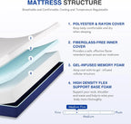 6 Inch Full Gel Cooling Memory Foam Mattress Pressure Relief Medium Firm Support Mattress in a Box CertiPUR-US Certified
