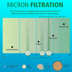 10" 5 Micron Polypropylene  Replacement Filter For Universal & ALTHY P