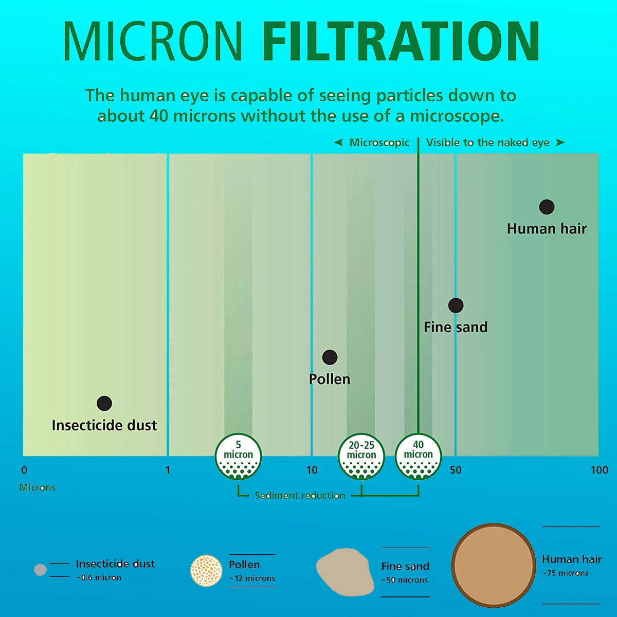 10" 5 Micron Polypropylene  Replacement Filter For Universal & ALTHY P
