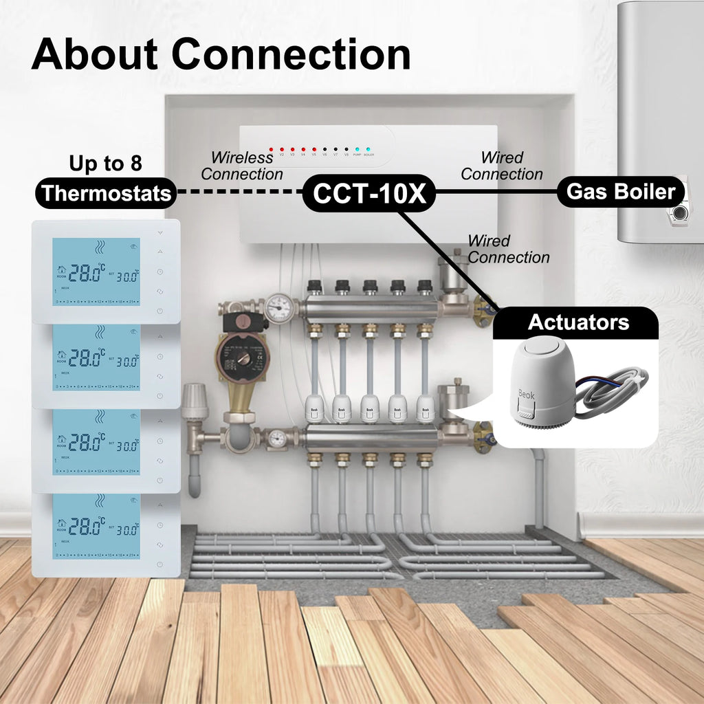 Beok Wireless Zone Thermostat Controller for Gas Boiler Water Floor Heating System 8 Sub-chamber and Actuators BOT306 Series