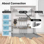 Beok Wireless Zone Thermostat Controller for Gas Boiler Water Floor Heating System 8 Sub-chamber and Actuators BOT306 Series