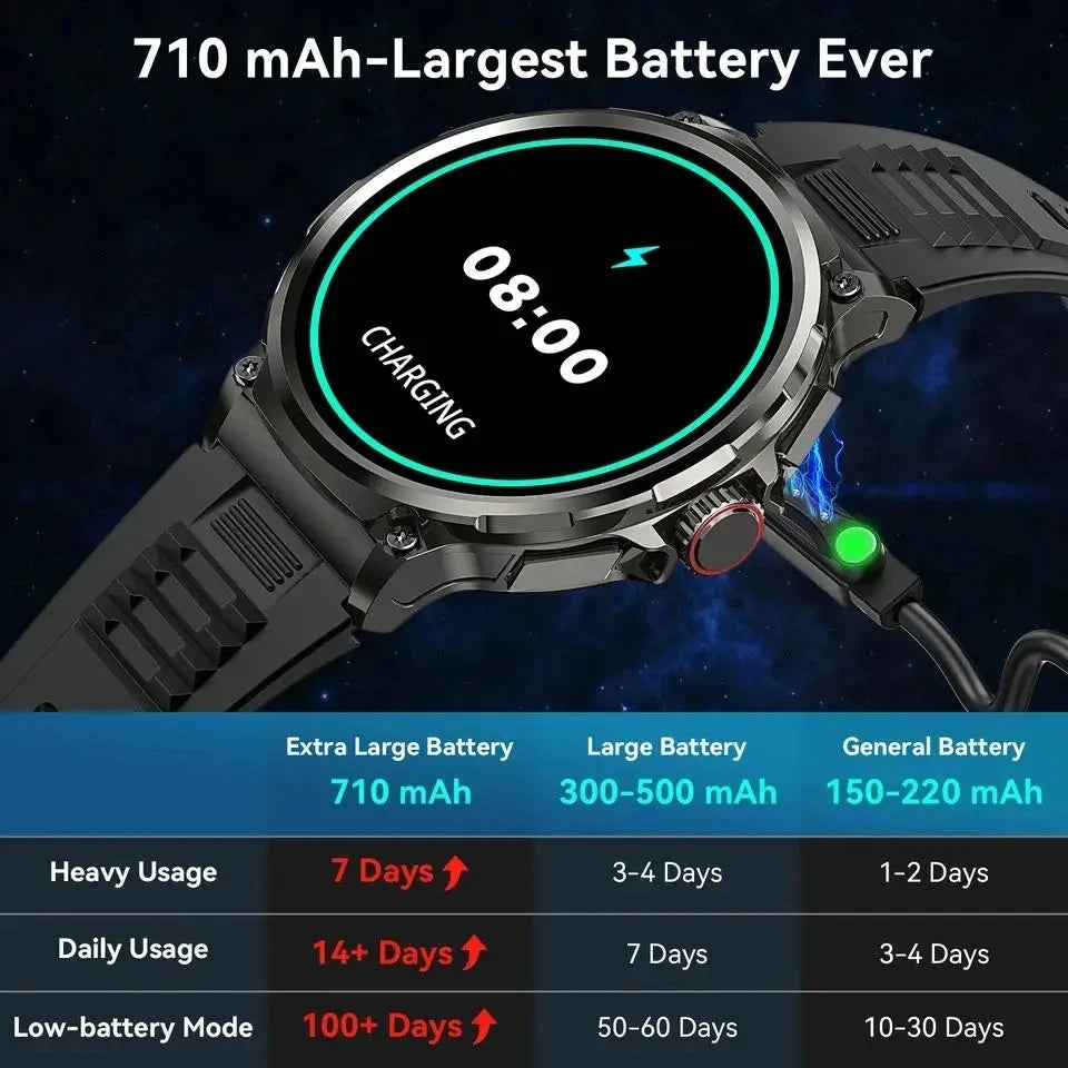 2025 GPS Track Smart Watch Men 1.85-Inch HD AMOLED Screen 360*360 Mah Battery Sport Bluetooth Call sports Smartwatch New Gift