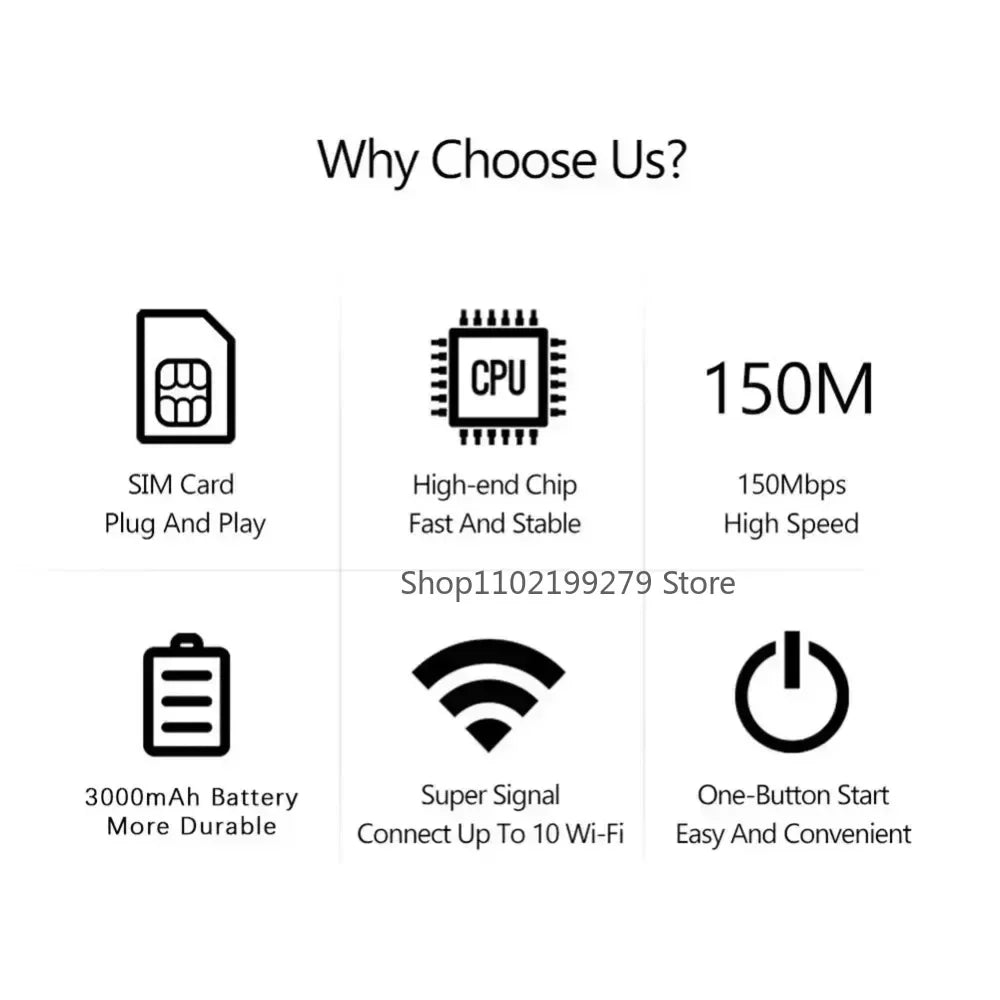 4G 5G WiFi 6 Mobile Hotspot Router Support 10 Users with SIM Card Slot Wireless Router Portable WiFi Hotspot for Home Travel