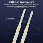 2025 Wavlink High Power AC1200 Outdoor Waterproof Wireless WiFi Repeater AP/WiFi Router Dual Dand 5G Long Range Extender Antenna