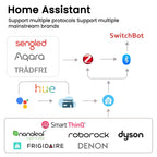 AVATTO ZigBee 3.0 Dongle Plus Smart Gateway Hub，Smart Home Automation Wireless Bridge Support Tasmota ZigBee2MQTT Home Assistant